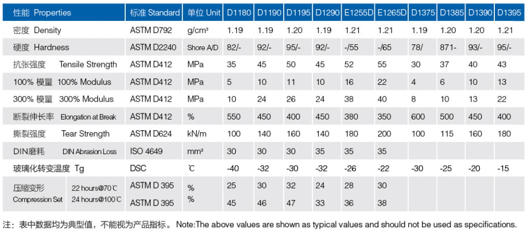 聚酯型TPU参数.jpg